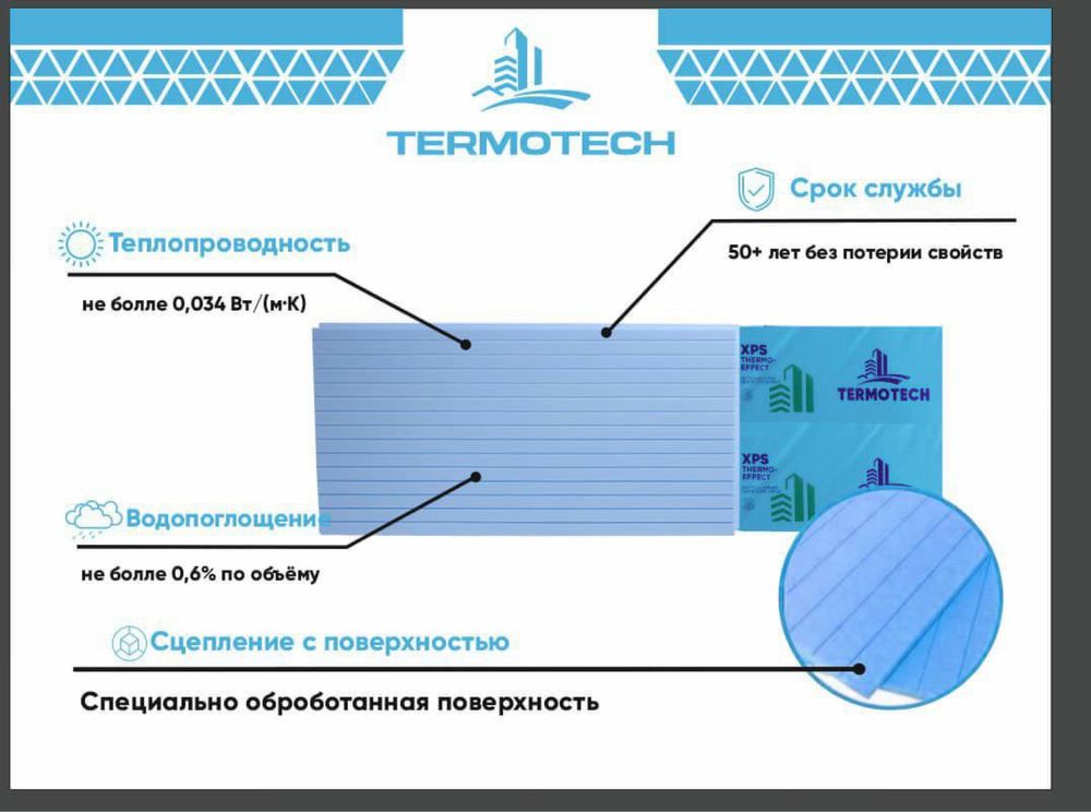Пеноплекс Termotech XPS!