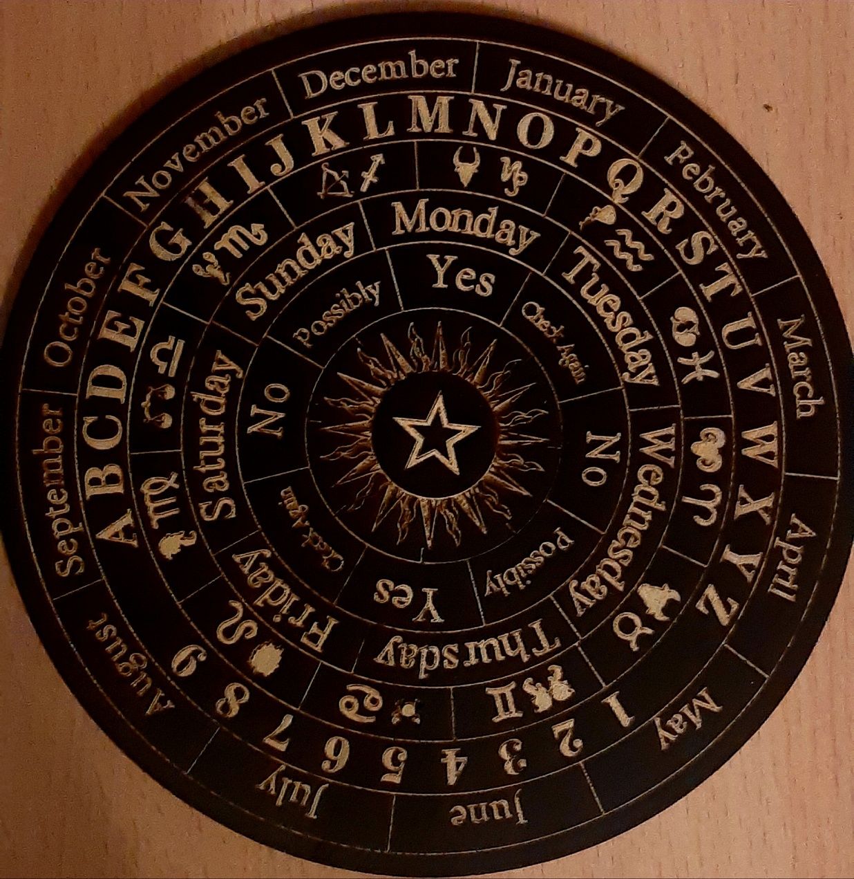 Tablă astrologică