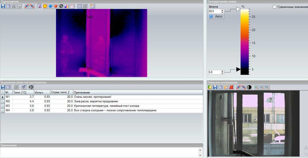 Услуги тепловизера, ИПС, Ультразвуковой пульсар