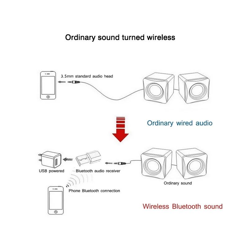 Receptor Auto Bluetooth Audio Hands Free