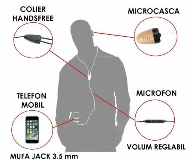NOU! Casca Japoneza de copiat + Colier Mufa Jack Casti Copiat fara fir