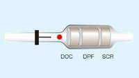 DPF/GPF/OPF/EGR/Adblue/SCR Servicii de intretinere filtru de particule
