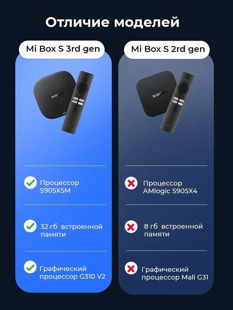 Xiaomi Mi Box S 3nd Gen Global Smart TV Android