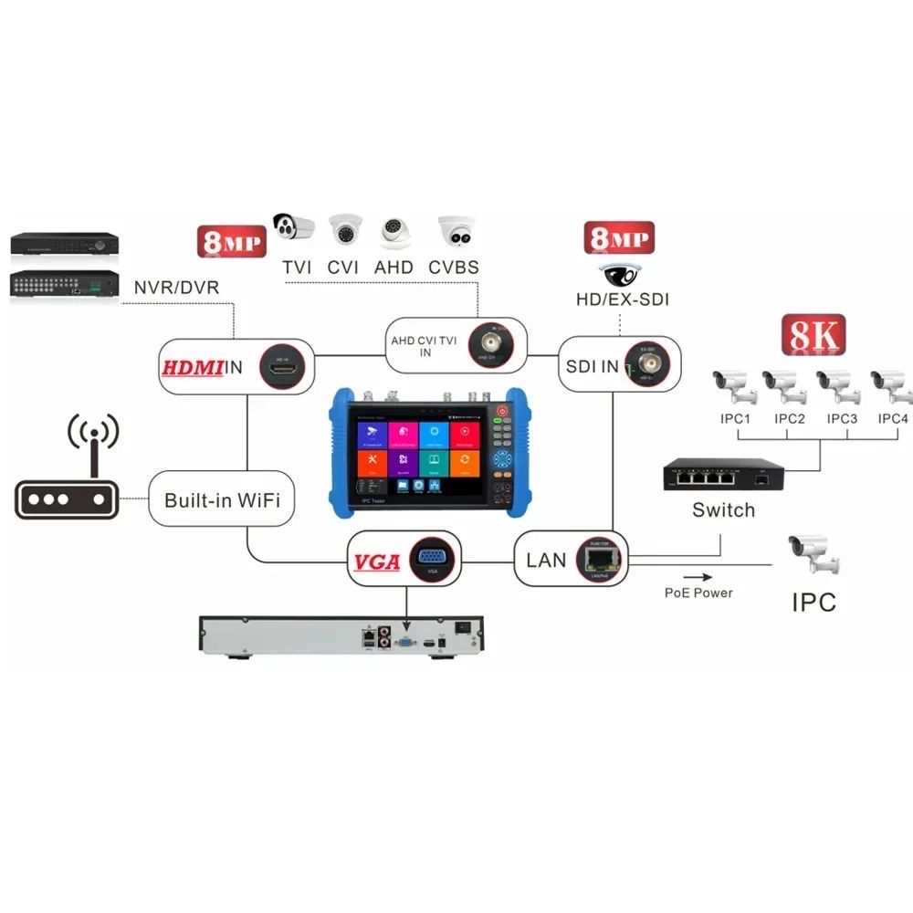 Многофункциональный  CCTV IPC TESTER 9800 MOVTADHS PRO, сетевой тестер