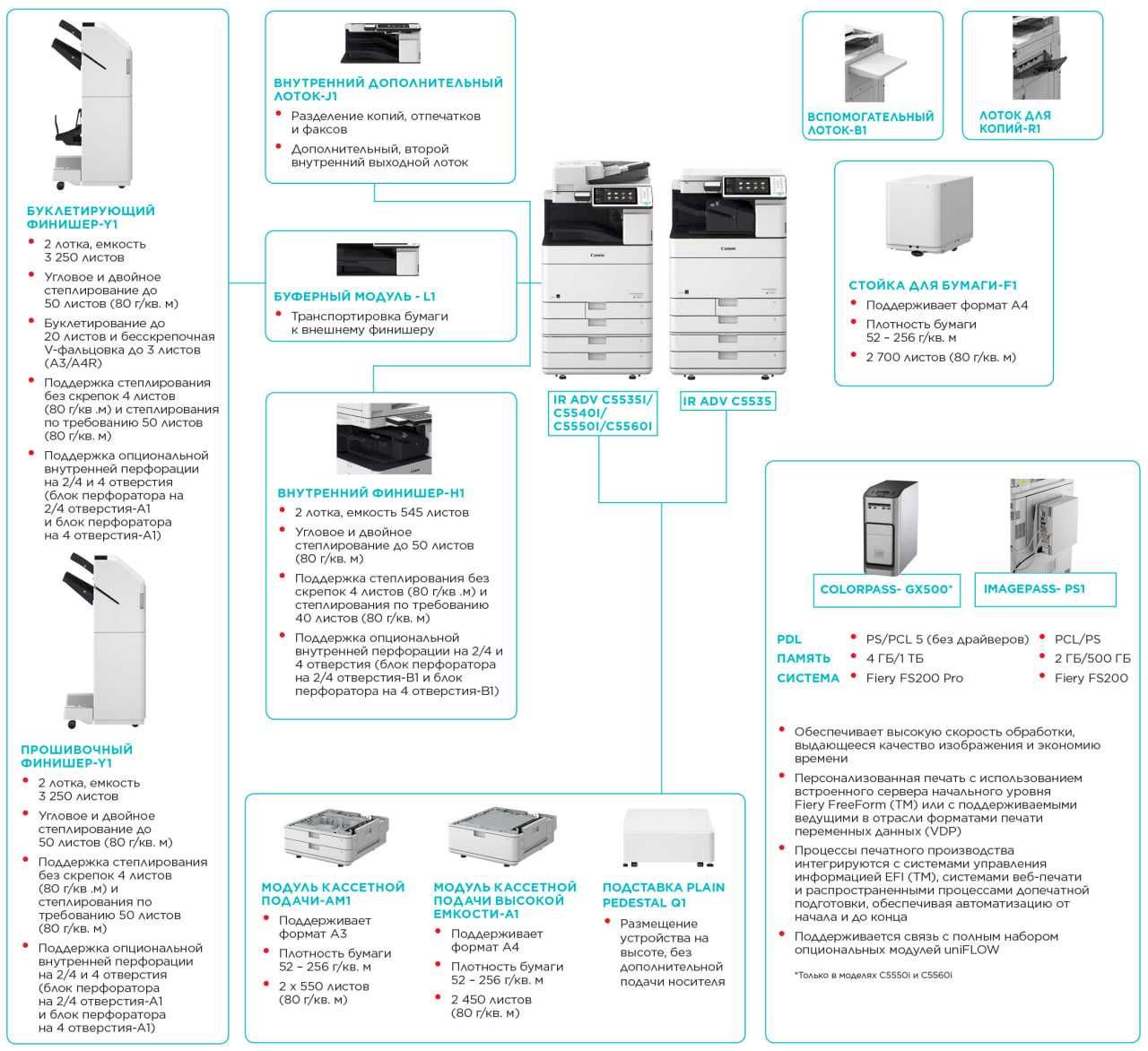 Цветное лазерное МФУ Canon imageRUNNER ADVANCE C5550i (A3)