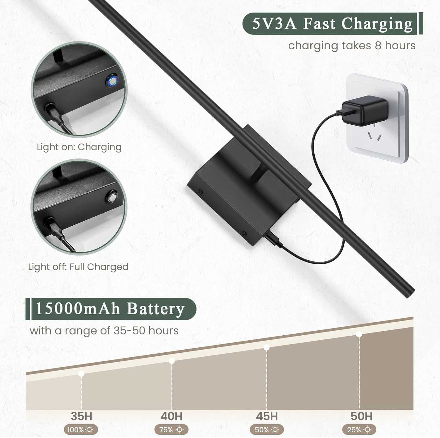 EIDEARAY Вътрешни стенни LED лампи, USB акумулаторни дистанционно,2 бр