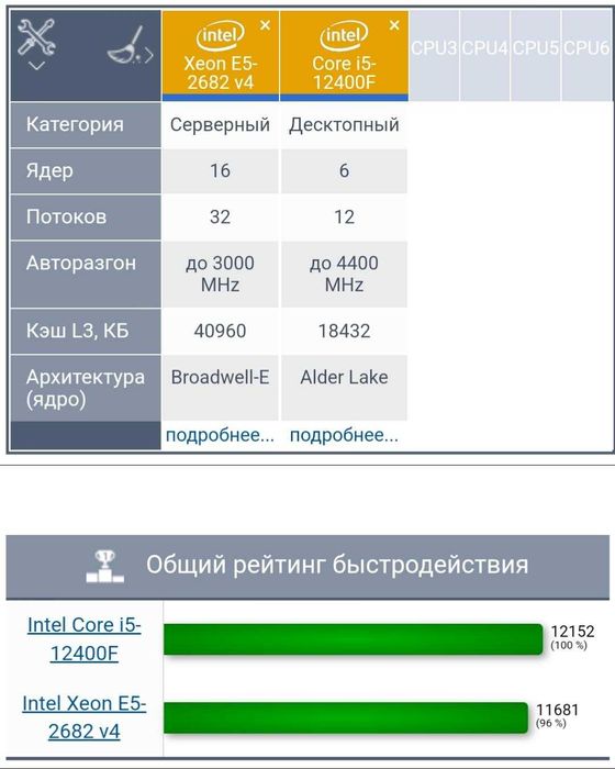 НеДоРоГо Игровой 16ядер Xeon =i5-12400/ 16Gb/512Gb_NVME/ RX5500-XT_8Gb