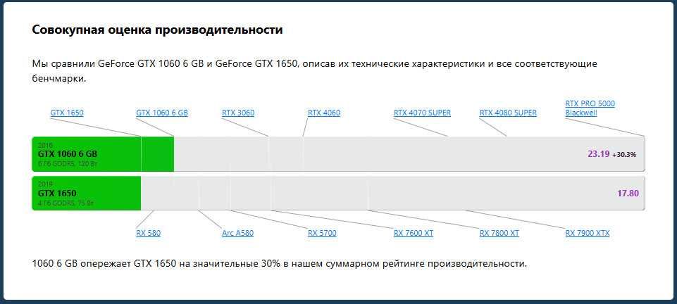 GTX 1060 6gb sotaman
