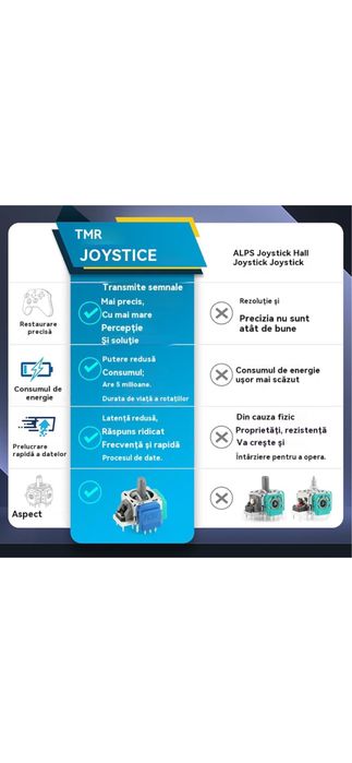 Controller PS5 DualSense TMR Joystick