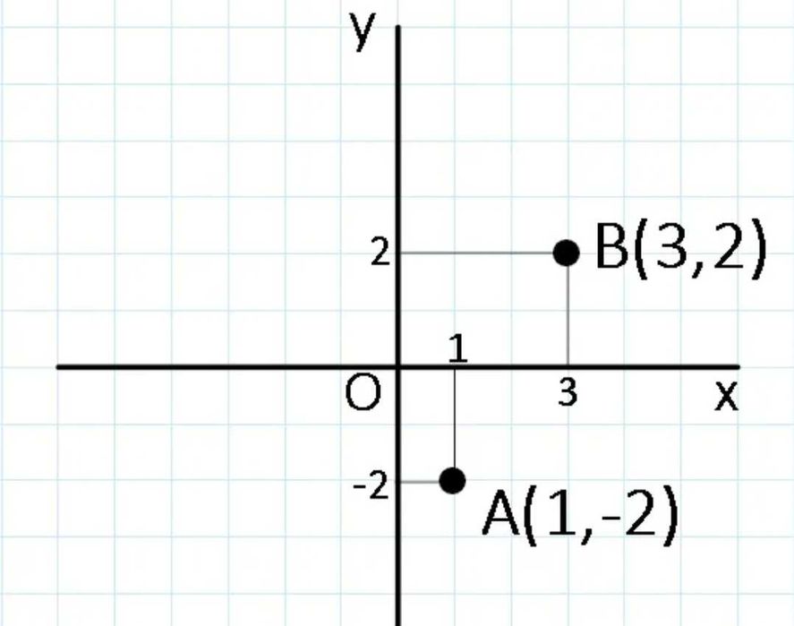Meditații matematică cls 3-8