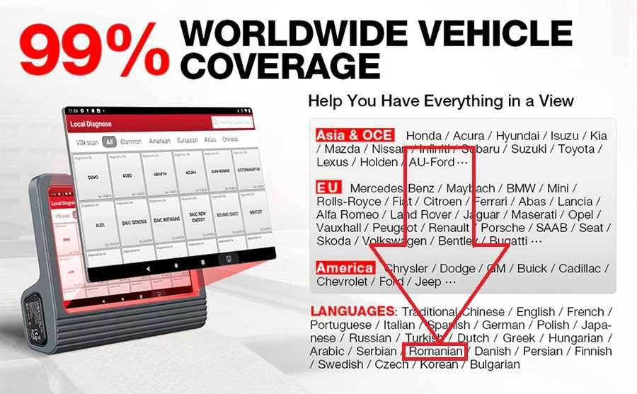 Launch X431 PROS V5.03 (v2024) 2 Ani Update Online ITP, Service Auto