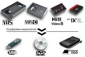 VHS KASSETALAR  zaxvat qilib Hard, Fleshka, va Telefonizga  ko'chirami