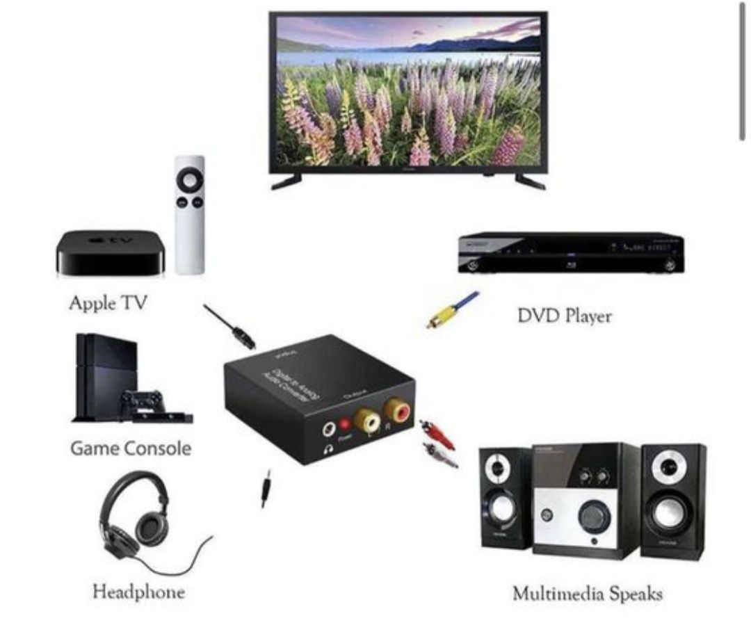 Optica конвертер,RCA ,aux