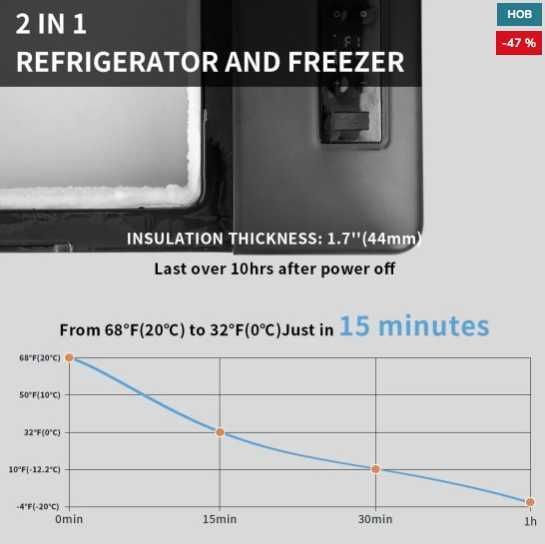 Хладилна чанта/кутия Alpicool  20L компресорен, 12/24V и 220V
