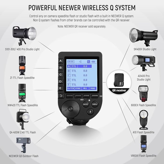 NEEWER QPRO-C TTL declanșator wireless îmbunătățit, Canon