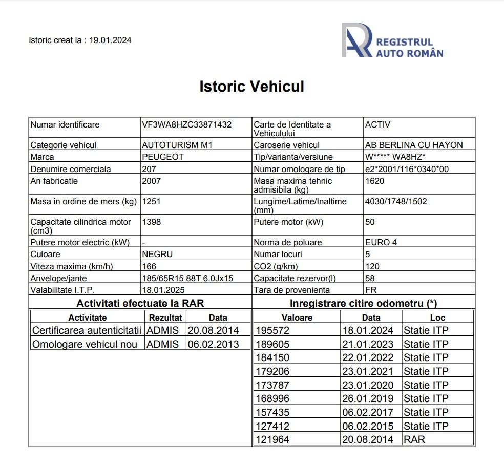 Vând urgent Peugeot 207 1.4 HDI