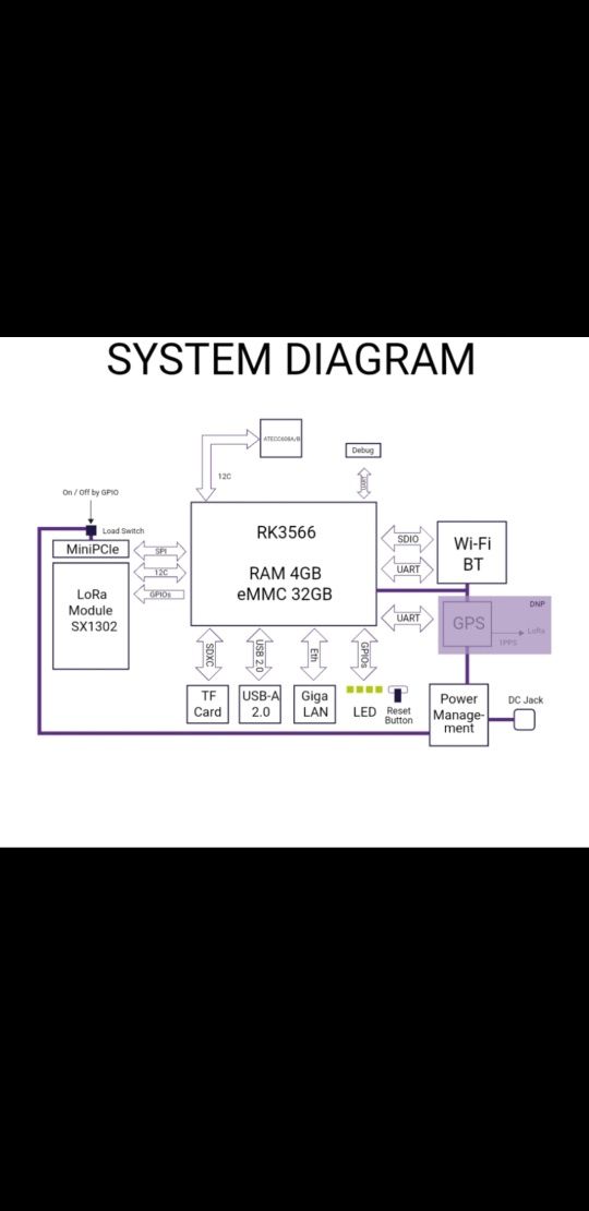 Miner Helium HNT Browan cel mai eficient în Europa