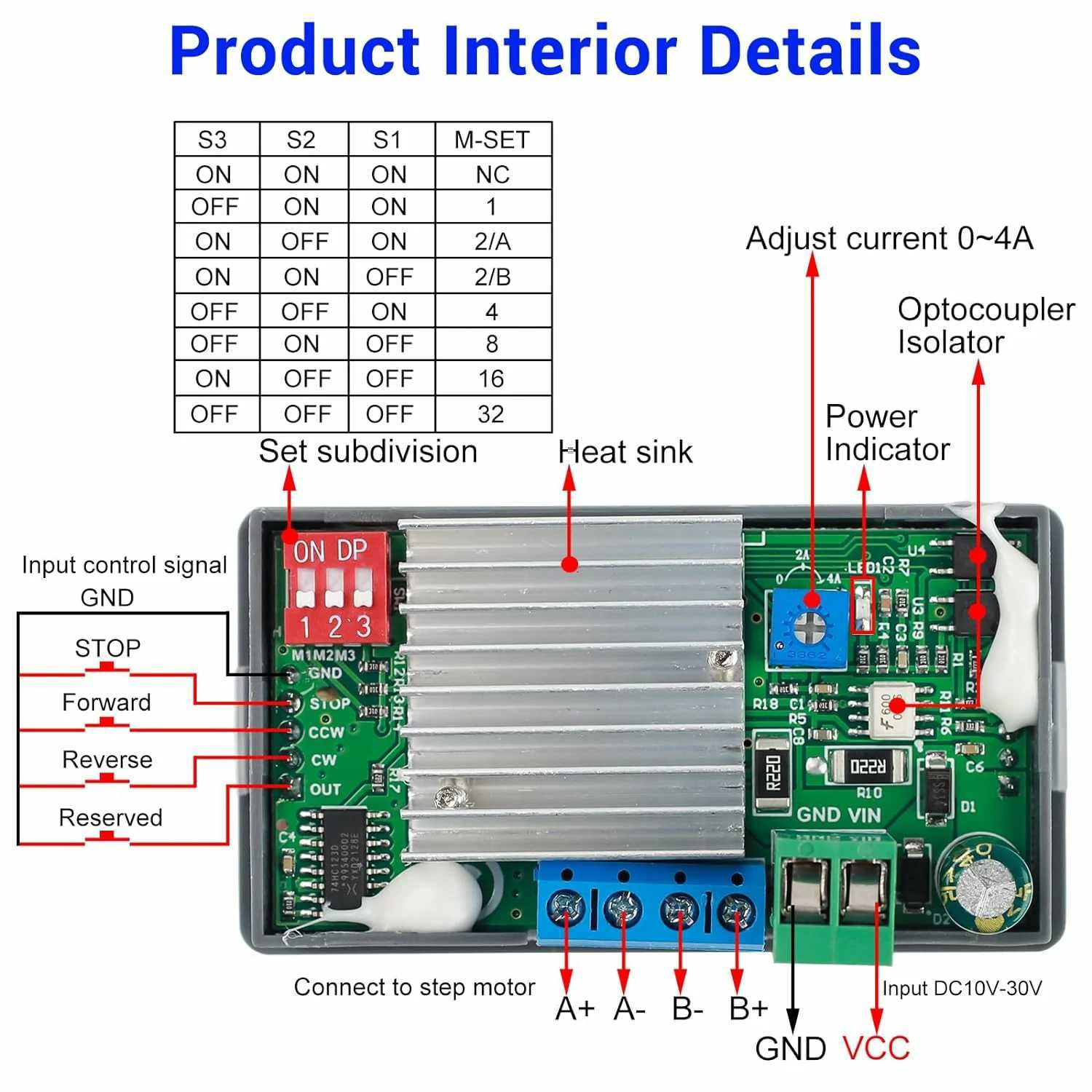 Controller si driver pt comanda unui motor pas cu pas nema 17 23