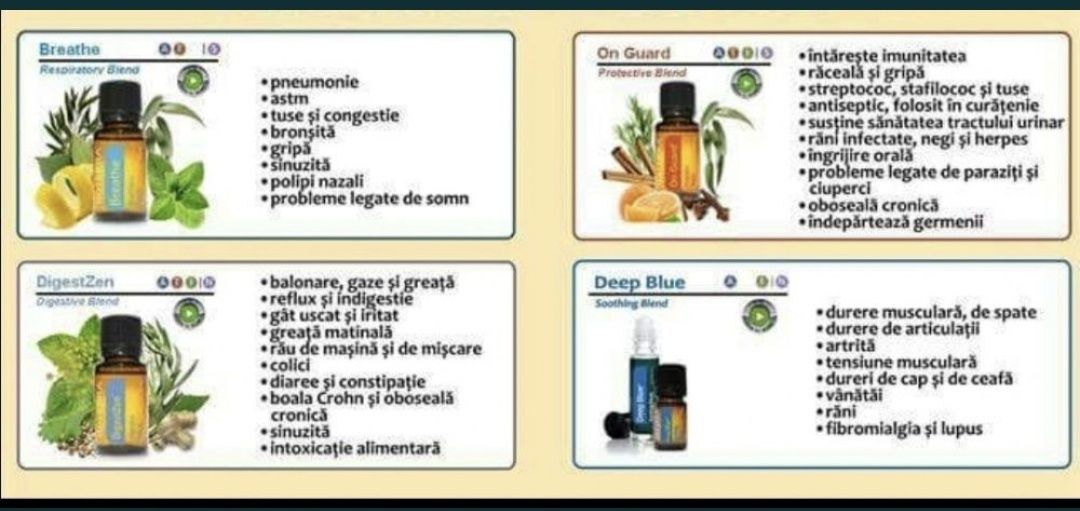 Breathe blend uleiuri esențiale respirație Air Touch 10 ml