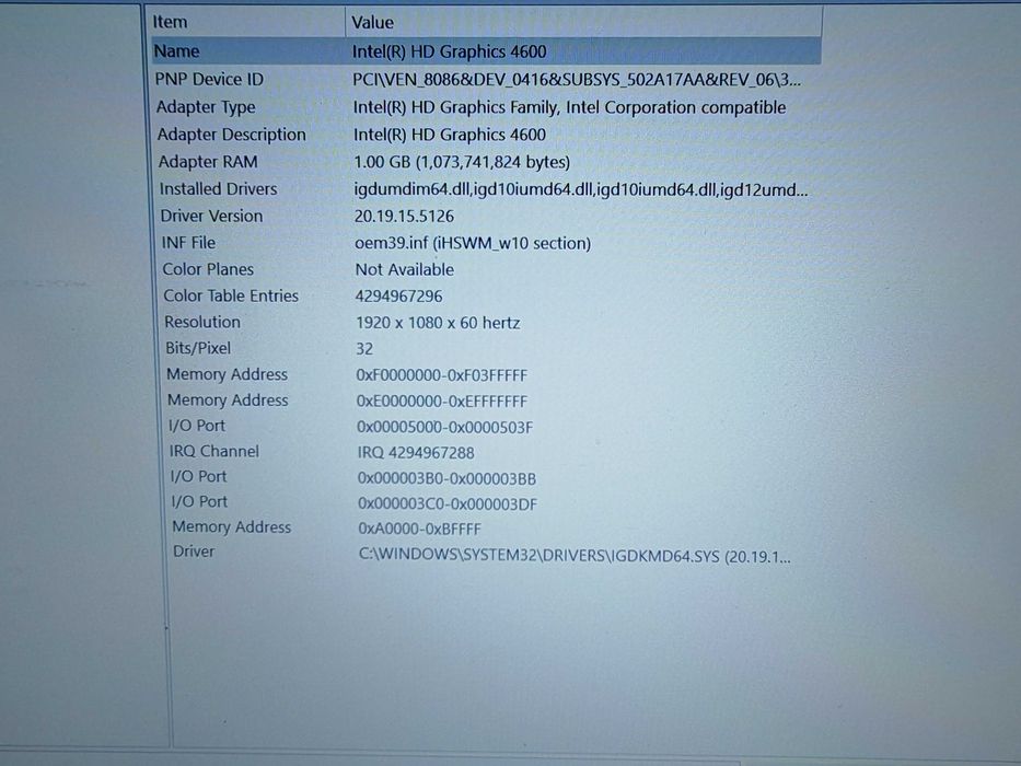 Lenovo e540 16GB Ram, i7 4th Gen, SDD +1tb hdd