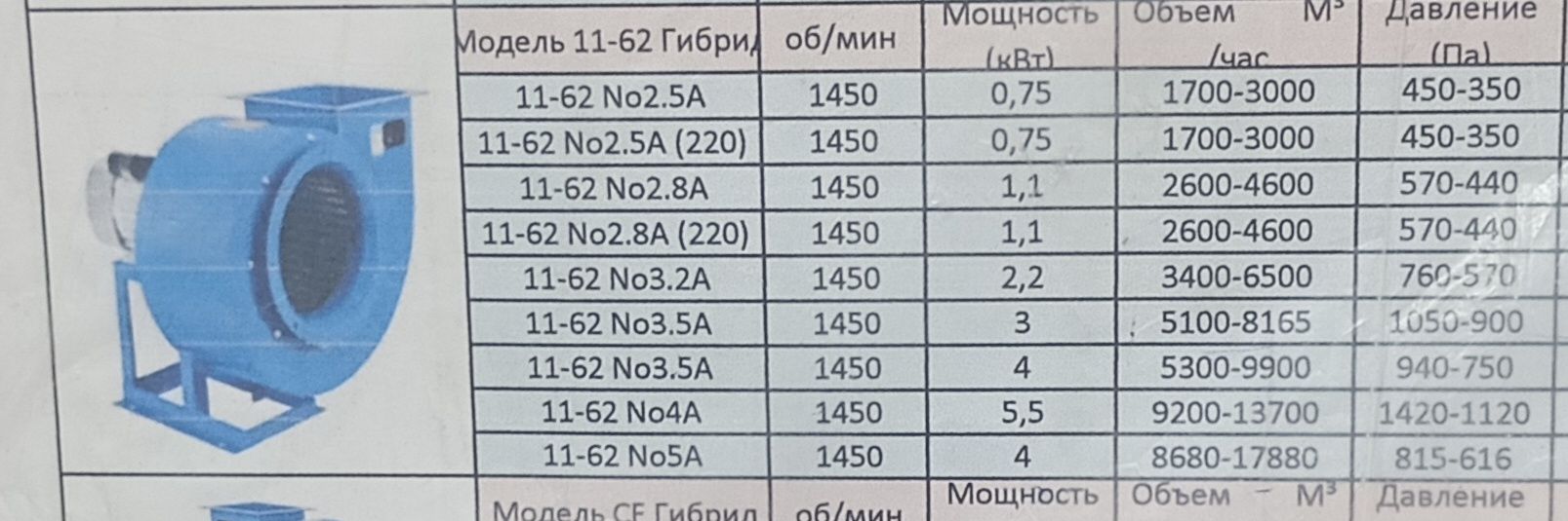 Вентилятор улитка 11-62 гиобрит 220-380волт