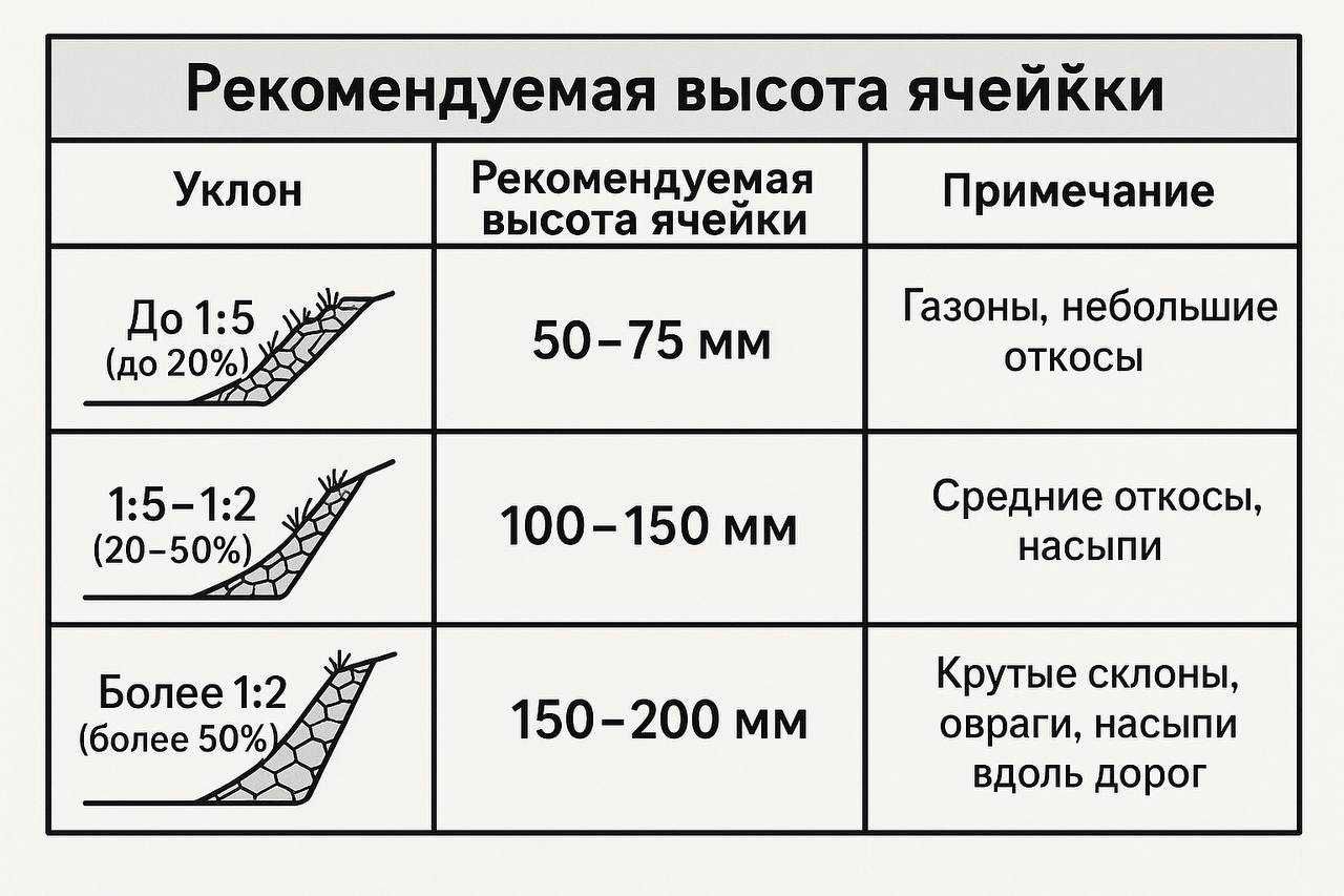 Георешетка, геоячейка, геосоты, геосетка (geocells) "GEOFLAX"