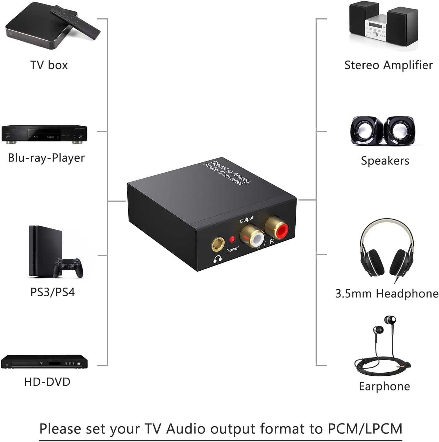 Аудио конвектор Rybozen DAC Audio 192KHz