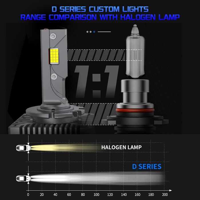 D1S D2S D3S D4S Set de 2 becuri LED cu Canbus, Miez Cupru, IP68