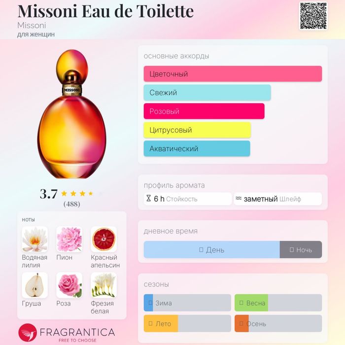 MISSONI/Made in ITALY/parfum/ духи