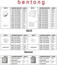 Светильник LED Panel 3w-6w-9w-12w-15w-18w-24w