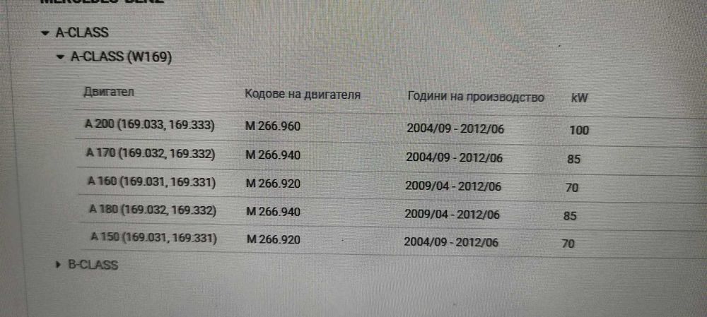 Запалителни свещи Бош