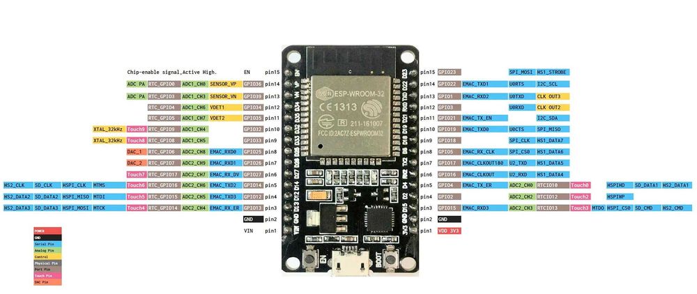 Arduino Uno R3, nano, attiny85 microcontrolere ESP32