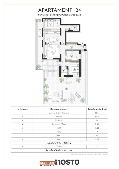 Direct de la dezvoltator | Apartament Tip Penthouse  | Terasa 150 mp