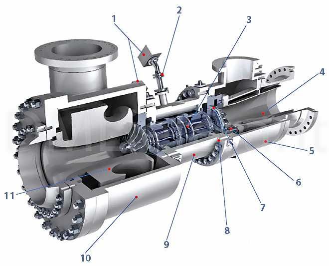 Газовая Турбина ГТ 6-750