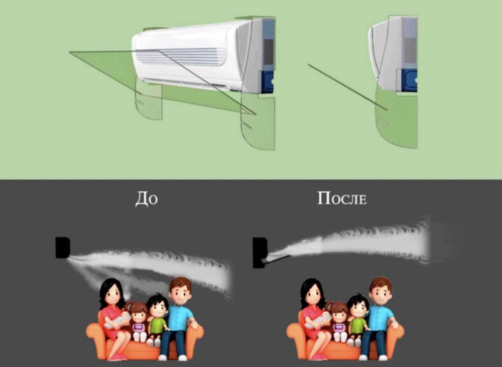 Konditsioner uchun zashitniy ekran