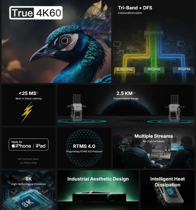 Беспроводная Передача Видео Accsoon Cineview Master 4K