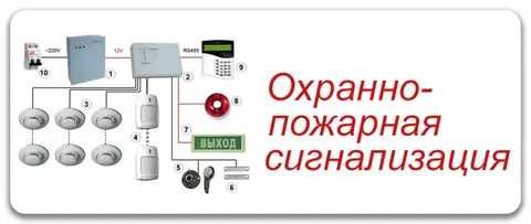 охранно пожарная сигнализация
