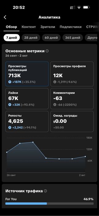 Продается Тик Ток аккаунт дешево
