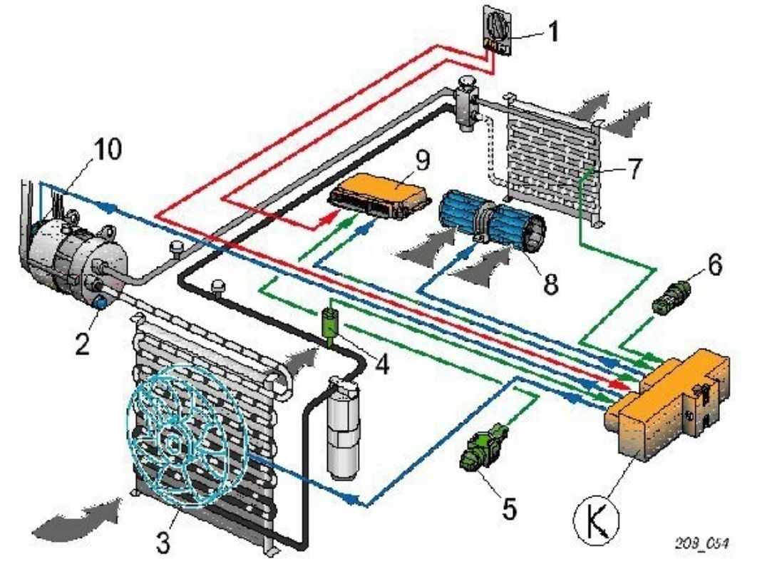 INCARCARE freon/REPARATII  clime auto, OZONARE clime auto