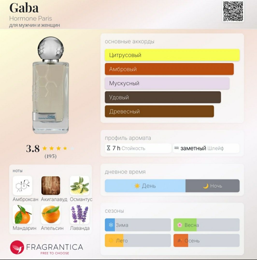 Hormone paris This is not Gaba parfum