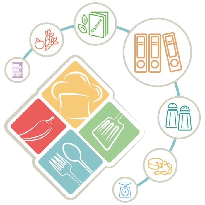 Продаётся готовый бизнес поставки продуктов в рестораны!