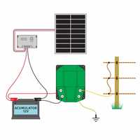 Gard electric cu panou solar / fir gard electric pentru animale
