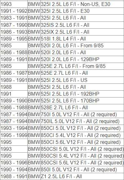 Simota панелен спортен филтър OB001 258x149mm BMW БМВ E30 E36 E34