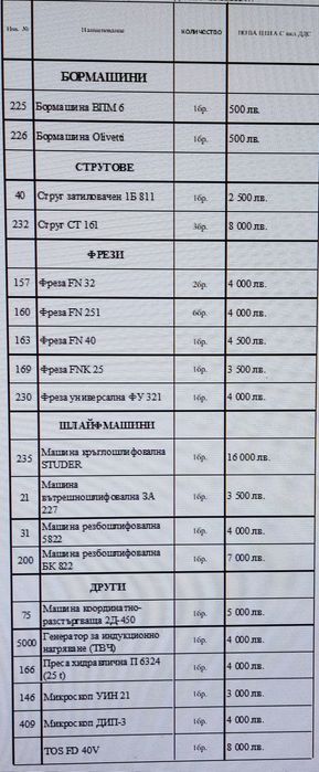 Универсални фрези ФУ251