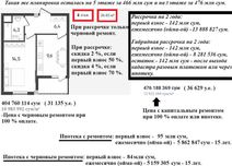 Новострой на 2027 г. 1/4/9, евроремонт! 36,8 м². ТРЦ Компас. + Ипотека