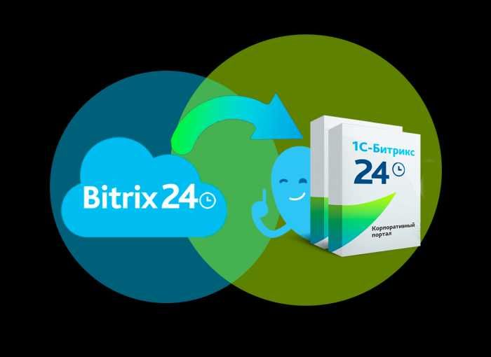 Битрикс24 | Корпоративный портал