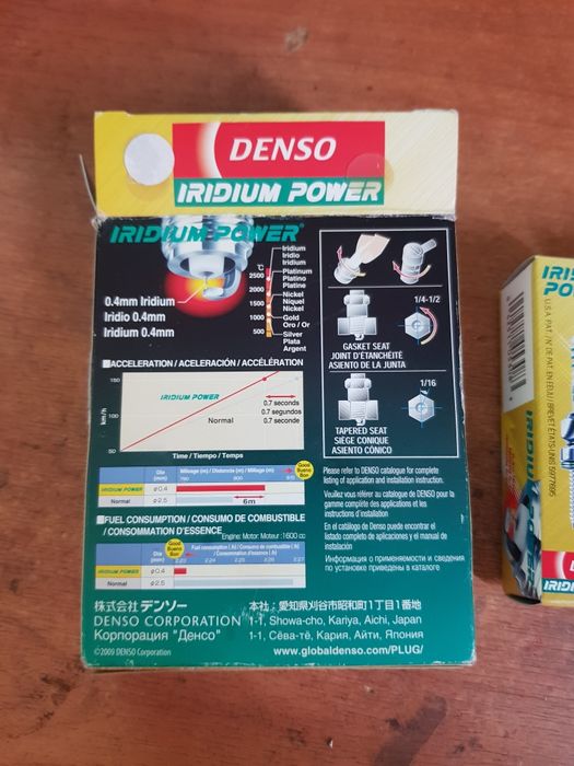 Иридиевые свечи.