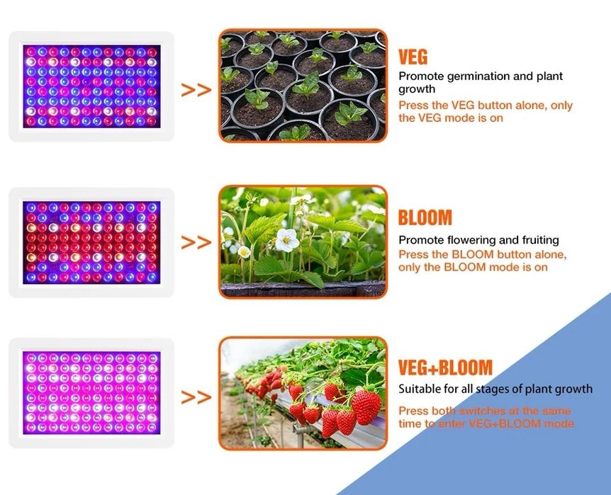 Proiector panou LED UV  Niello M-300 de 300w cu spectru complet