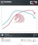 Remapare Resoftare Soft Putere Chiptuning Stage 1 DPF EGR Adblue Dyno