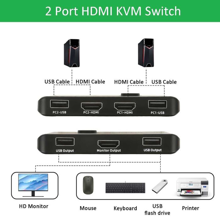 Switch KVM 4K-60Hz HDMI 2 Port KS605,2 computere 1 monitor,USB